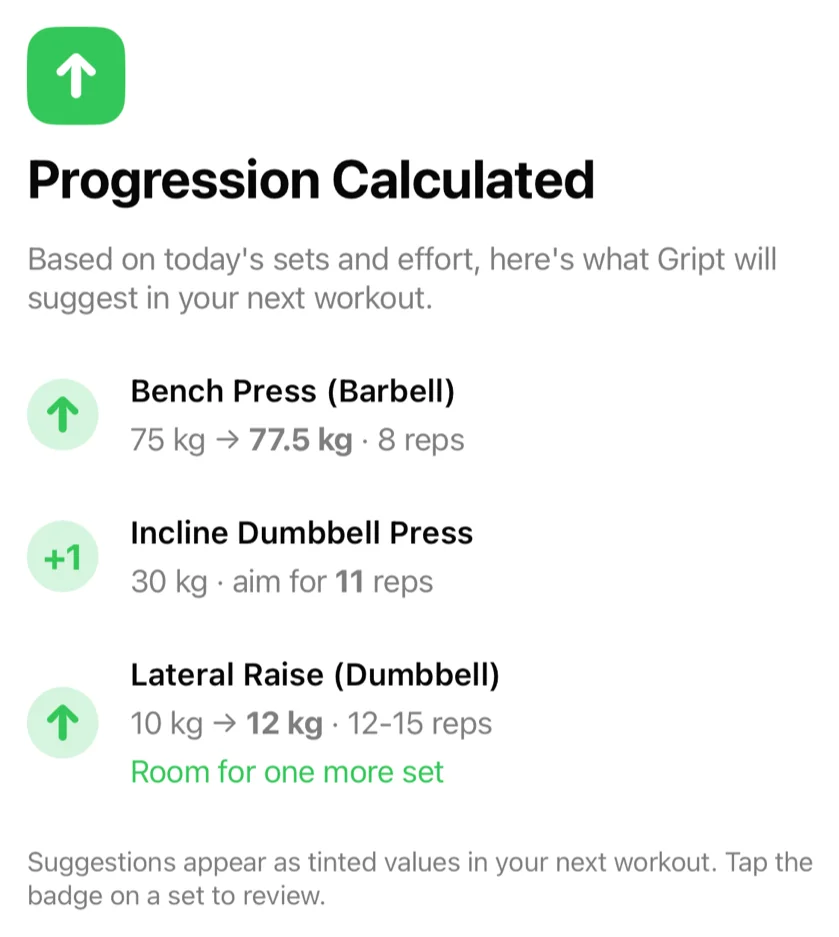 The Gript progression summary listing exercises with the suggested weight and reps for the next workout