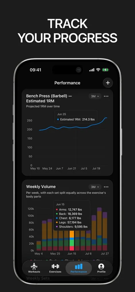 Gript performance charts screenshot